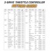 ROADSAFE S-DRIVE ELECTRONIC THROTTLE CONTROLLER RANGER 2012 + EVEREST 2015+